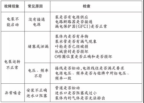 水泵常見故障診斷表