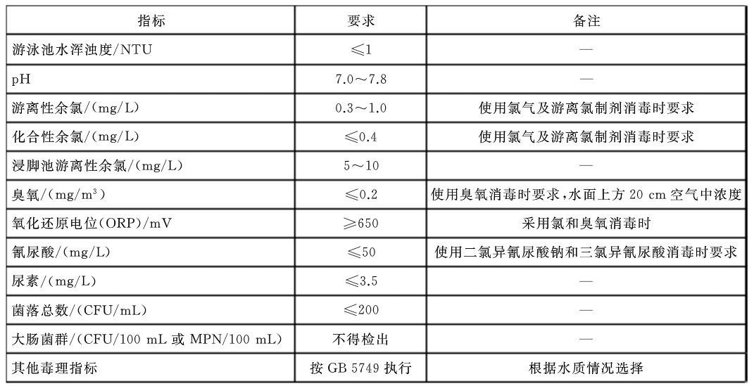 人工遊JK漫画在线观看水質指標衛生要求